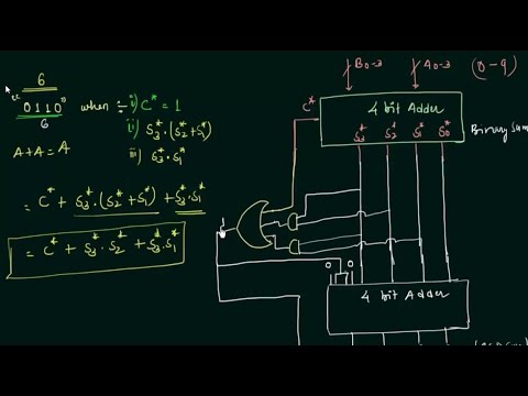 BCD Adder | Simple Explanation