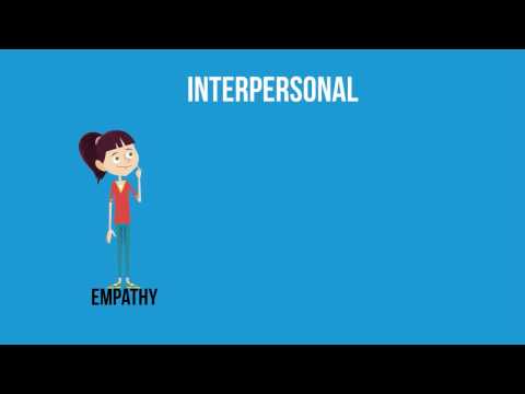 Intrapersonal and Interpersonal relationships