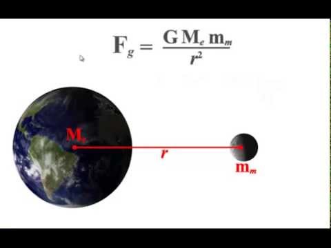 3.2 - Newton's Law of Universal Gravitation