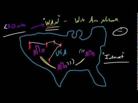 Computer Networking Tutorial - 4 - WAN