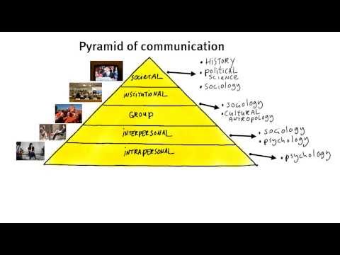 1.2 What is communication?