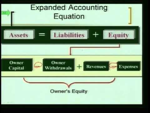 Accounting 1: Program #3 - "Transaction Analysis"