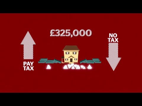 What is inheritance tax (IHT)? - A Which? guide