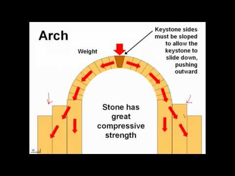 Page 35 History of Visual Technology: stone construction and the arch