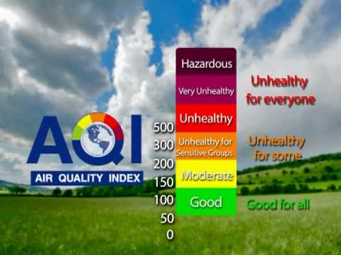 Air Quality Index