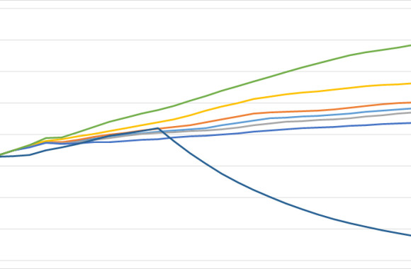 random-chart