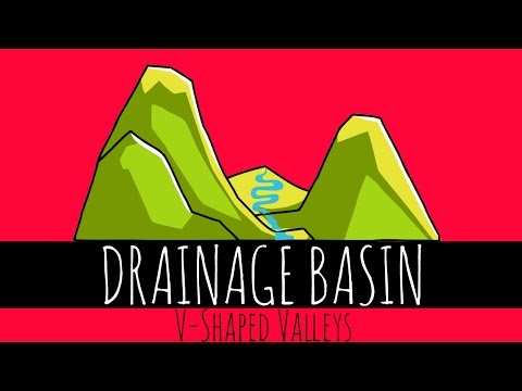 Drainage Basin - The Features of a Drainage Basin - GCSE Geography