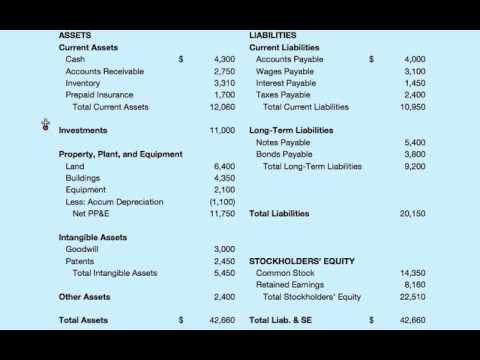 A Balance Sheet Example