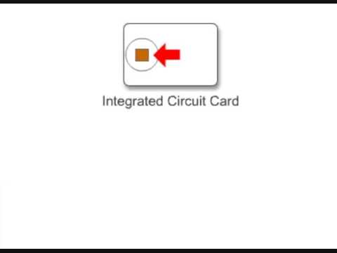 Smart Card Technology