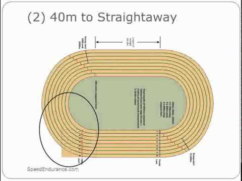 How to Race the 200 meters