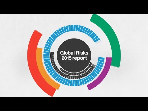 The Global Risks Report 2015