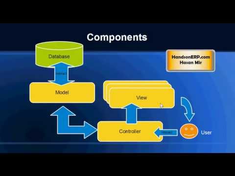 What is MVC? Model View Controller