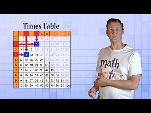 Math Antics - What Is Arithmetic?