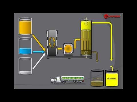 BIODIESEL PROCESSOR: MODERN BIODIESEL PRODUCTION TECHNOLOGIES