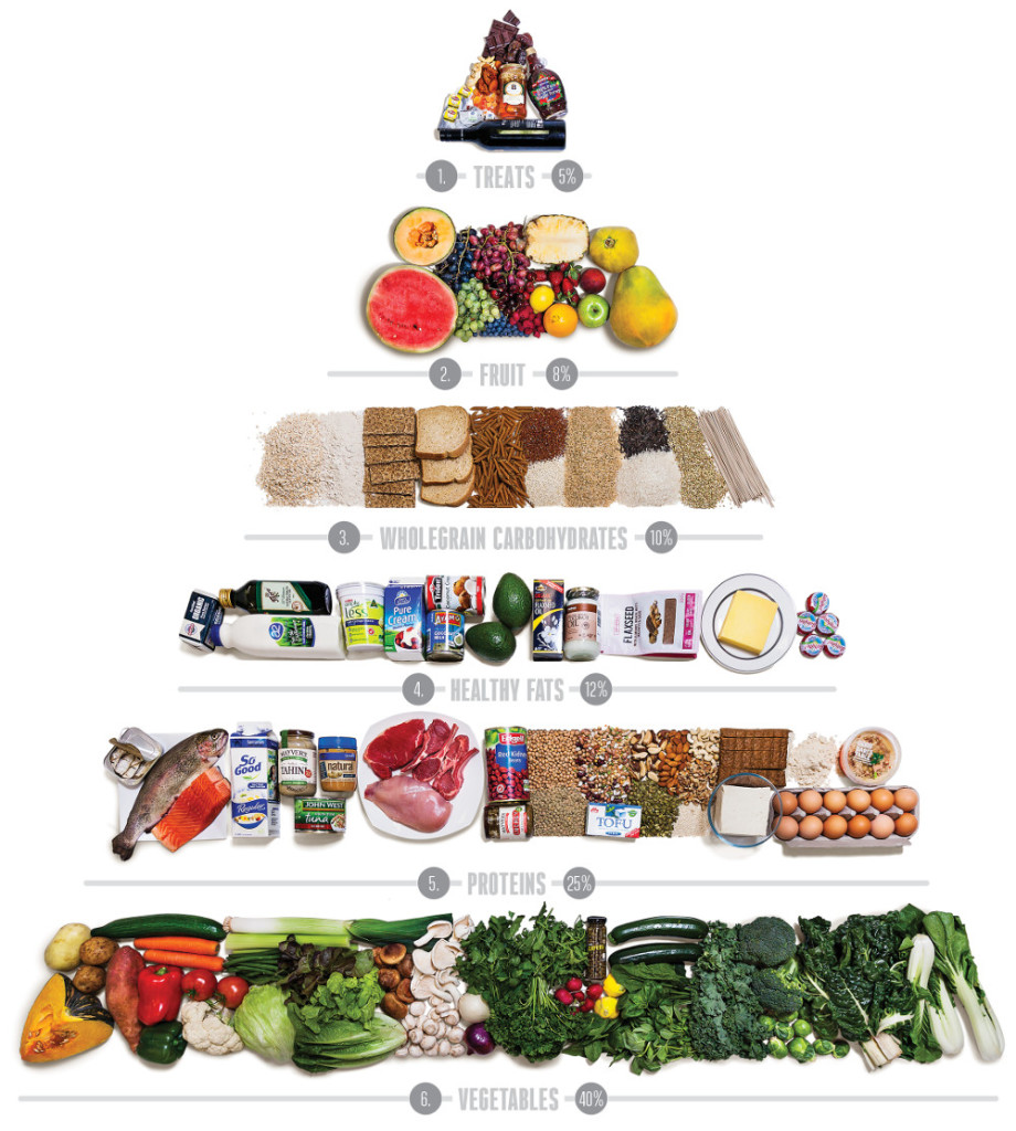 new-food-pyramid-1000x1113