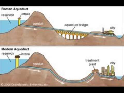 Roman Aqueducts