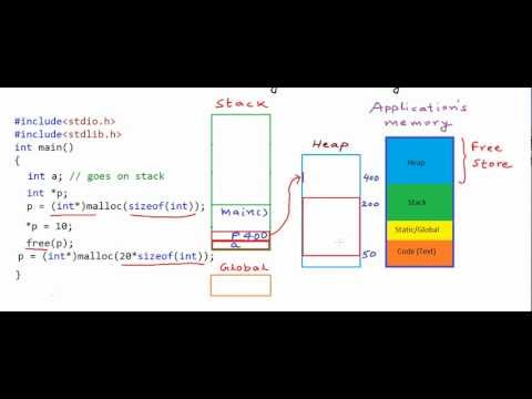 Pointers and dynamic memory - stack vs heap