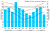 Clima Posadas (Argentina).PNG