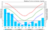 Clima Mendoza (Argentina).PNG