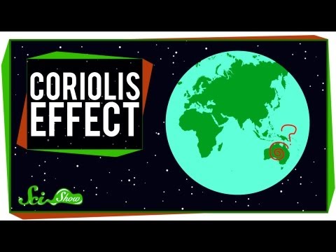 Coriolis Effect: IDTIMWYTIM