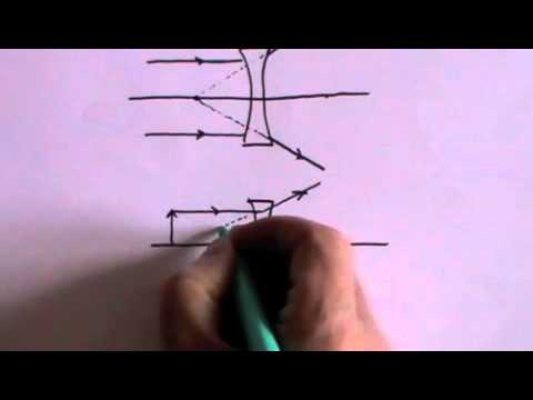 Geometric Optics - A Level Physics