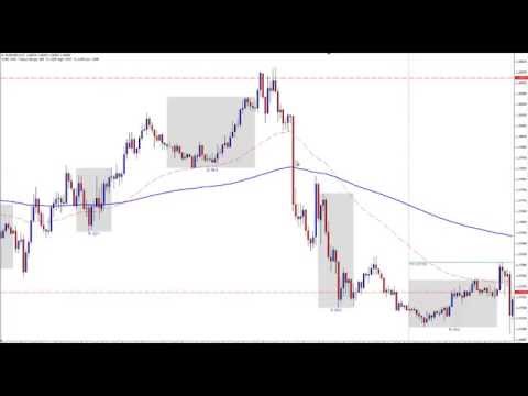 Live EUR/USD Trade Setups - Day Trading Market Manipulation