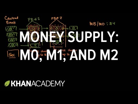 Money Supply- M0 M1 and M2