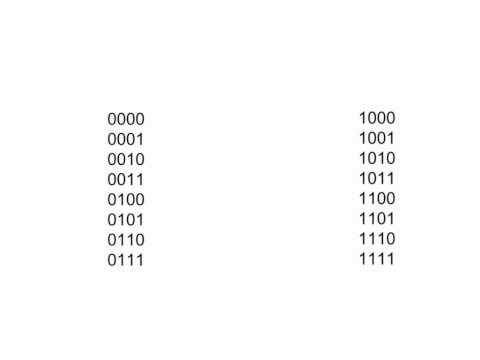 Lesson 6.1 : Basics of signed and unsigned numbers