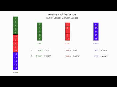 How To Calculate and Understand Analysis of Variance (ANOVA) F Test.