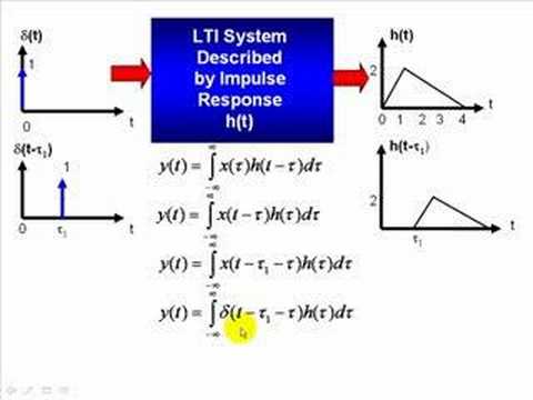 Signal Processing Tutorial: Continuous-Time Convolution Example (Part 1 - Intro)