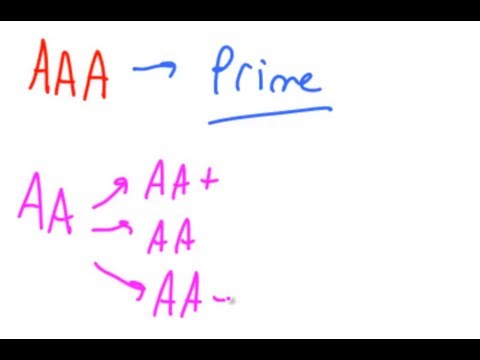 Credit Ratings, Lecture 009, Securities Investment 101, Video 00011