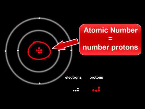 6.2 Introduction to Atomic Structure