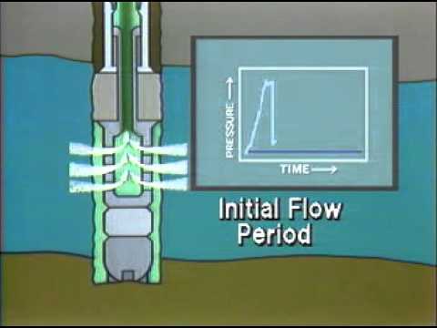 Well test : DST Operation P vs t