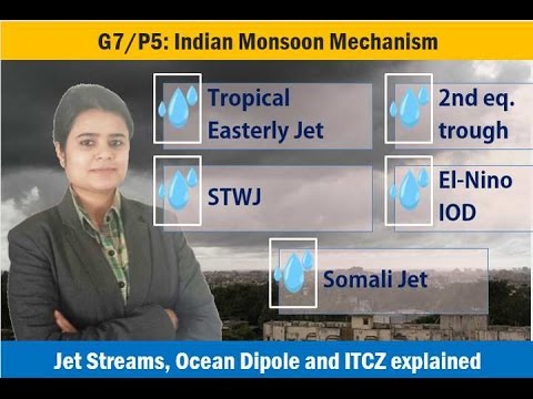 G7/P5: Indian Monsoon Mechanism & Seasons of India