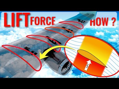 Airfoils | How do they generate LIFT ?