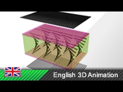 TFT / LCD Monitor - How it works! (3D Animation)