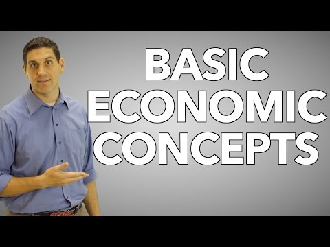 Macroeconomics Unit 1 Intro: Basic Economic Concepts (AP Macro)