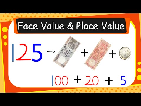 Maths - Face Value And Place Value of Numbers - English