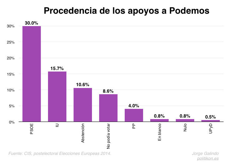 podemosprocedenciapoyos