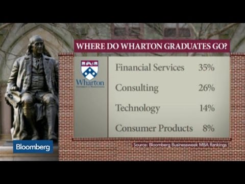 What’s an MBA Worth in Today’s Business Environment?