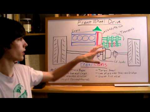 Front Wheel Drive - FWD - Explained