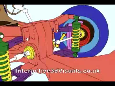 3d animation, car front wheel drive, steering and suspension