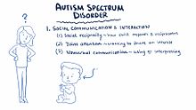 File:Autism spectrum disorder video.webm