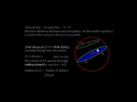 Great Circle ( GC) Track. Calculation of GC dist, initial and final course Part 1