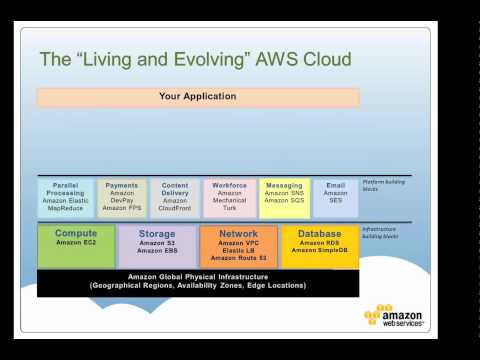 Introduction to Amazon Web Services