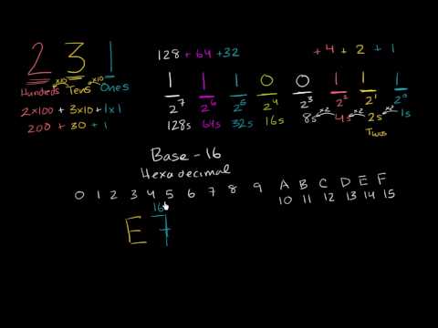 Hexadecimal number system | Applying mathematical reasoning | Pre-Algebra | Khan Academy