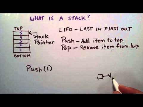 What is a Stack Data Structure - An Introduction to Stacks