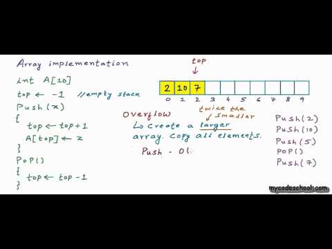 Data structures: Array implementation of stacks