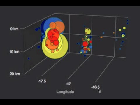 Iceland Quakes, C(lie)mate, Space-Weather | S0 News Sept 22, 2014