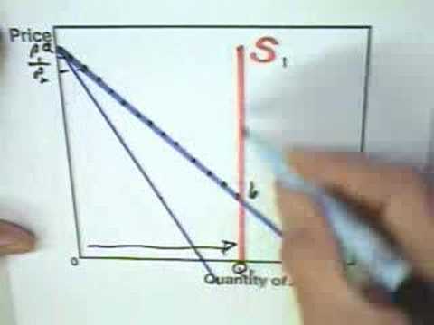 11.6 - Durable Goods Monopoly